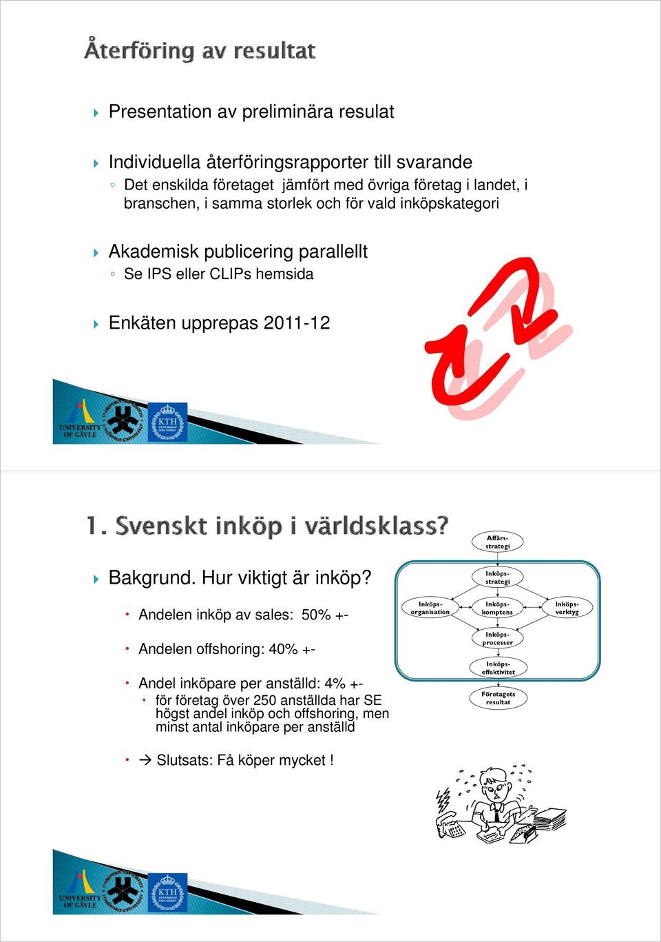 Inköpsstrategi Andelen inköp av sales: 50% +- Inköpsverktyg Inköpskomptens Inköpsorganisation Andelen offshoring: 40% +- Andel inköpare per anställd: 4% +- för företag