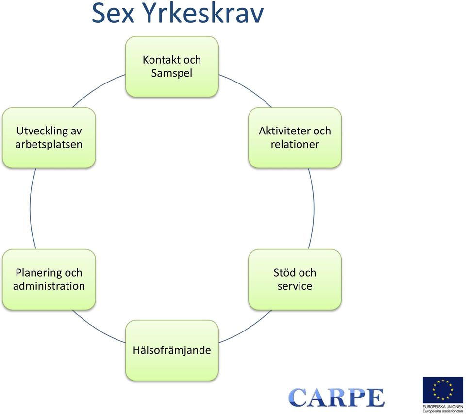 Aktiviteter och relationer Planering