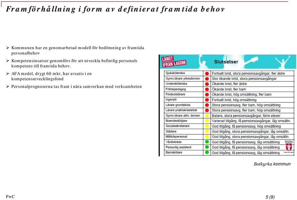 befintlig personals kompetens till framtida behov.