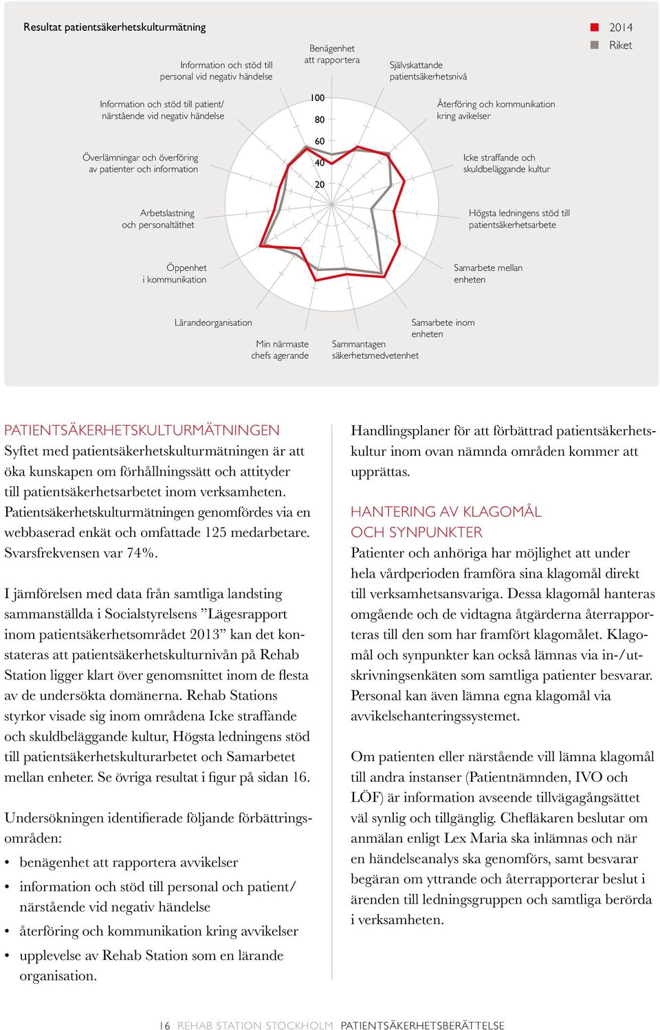 kultur Arbetslastning och personaltäthet Högsta ledningens stöd till patientsäkerhetsarbete Öppenhet i kommunikation Samarbete mellan enheten Lärandeorganisation Min närmaste chefs agerande Samarbete