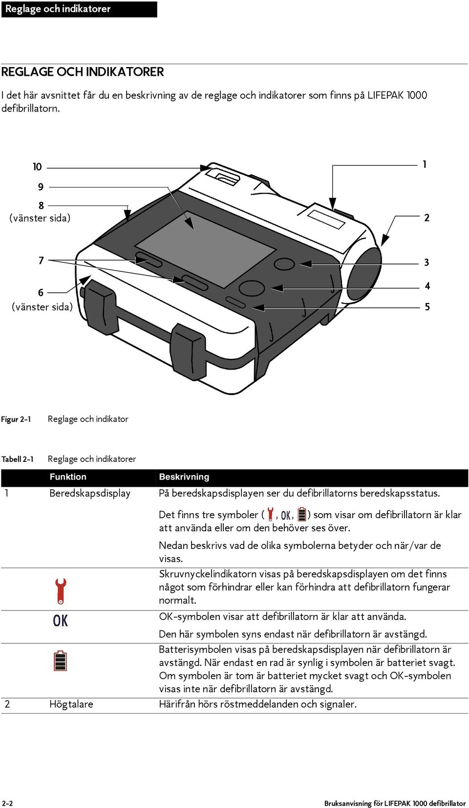 defibrillatorns beredskapsstatus. Det finns tre symboler (,, ) som visar om defibrillatorn är klar att använda eller om den behöver ses över.