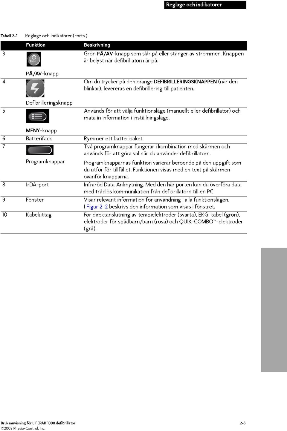 Används för att välja funktionsläge (manuellt eller defibrillator) och mata in information i inställningsläge. MENY-knapp 6 Batterifack Rymmer ett batteripaket.