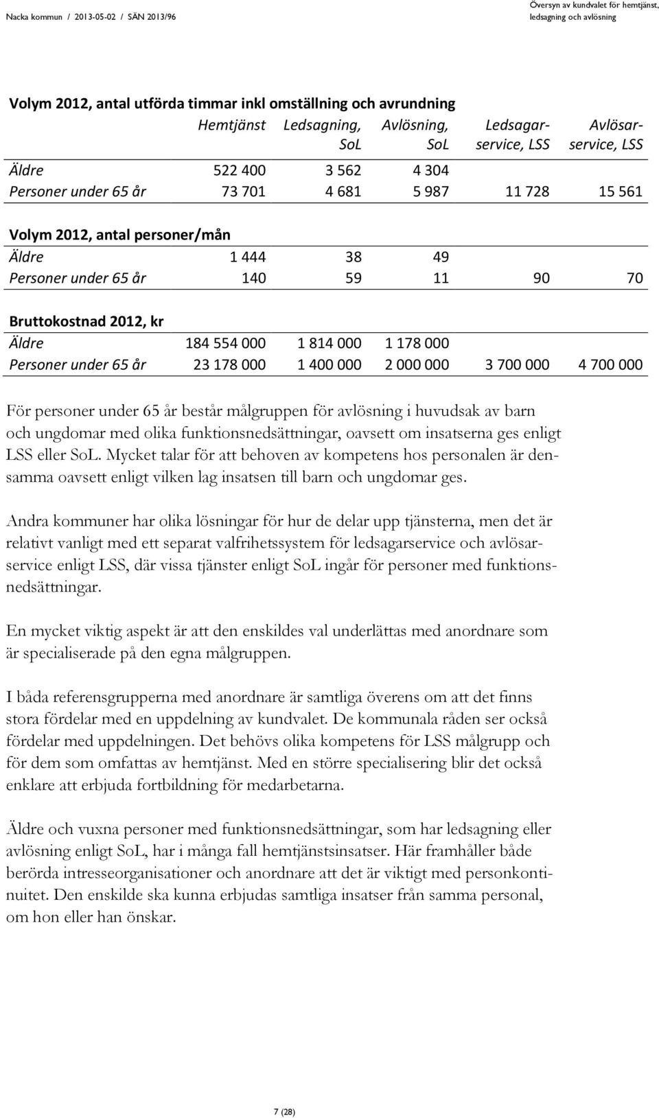 23 178 000 1 400 000 2 000 000 3 700 000 4 700 000 För personer under 65 år består målgruppen för avlösning i huvudsak av barn och ungdomar med olika funktionsnedsättningar, oavsett om insatserna ges