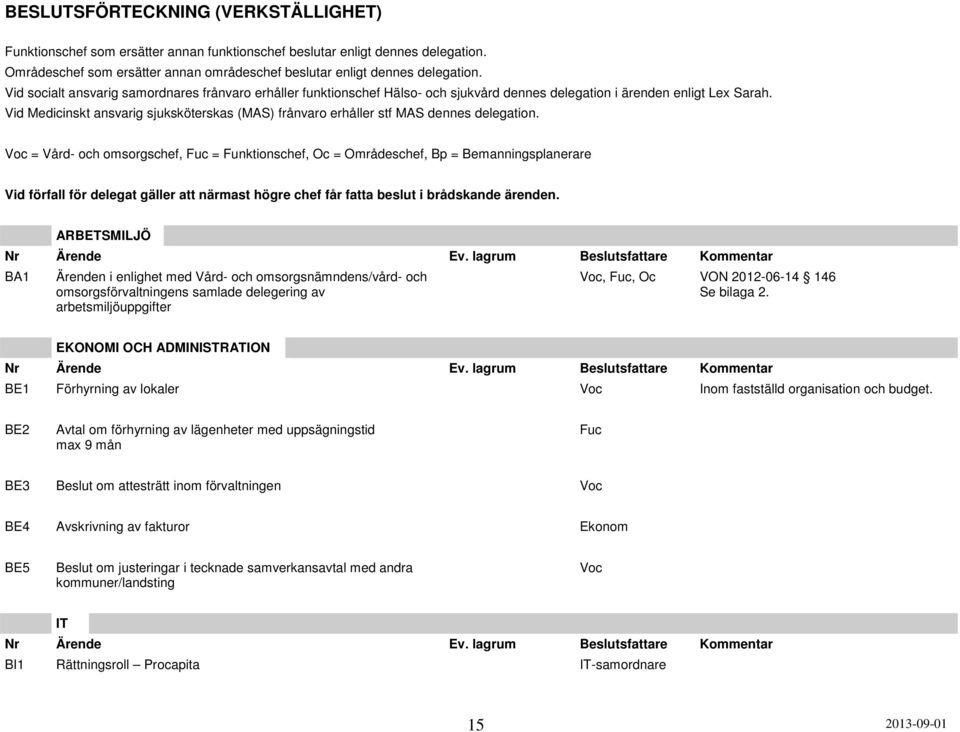 Vid Medicinskt ansvarig sjuksköterskas (MAS) frånvaro erhåller stf MAS dennes delegation.