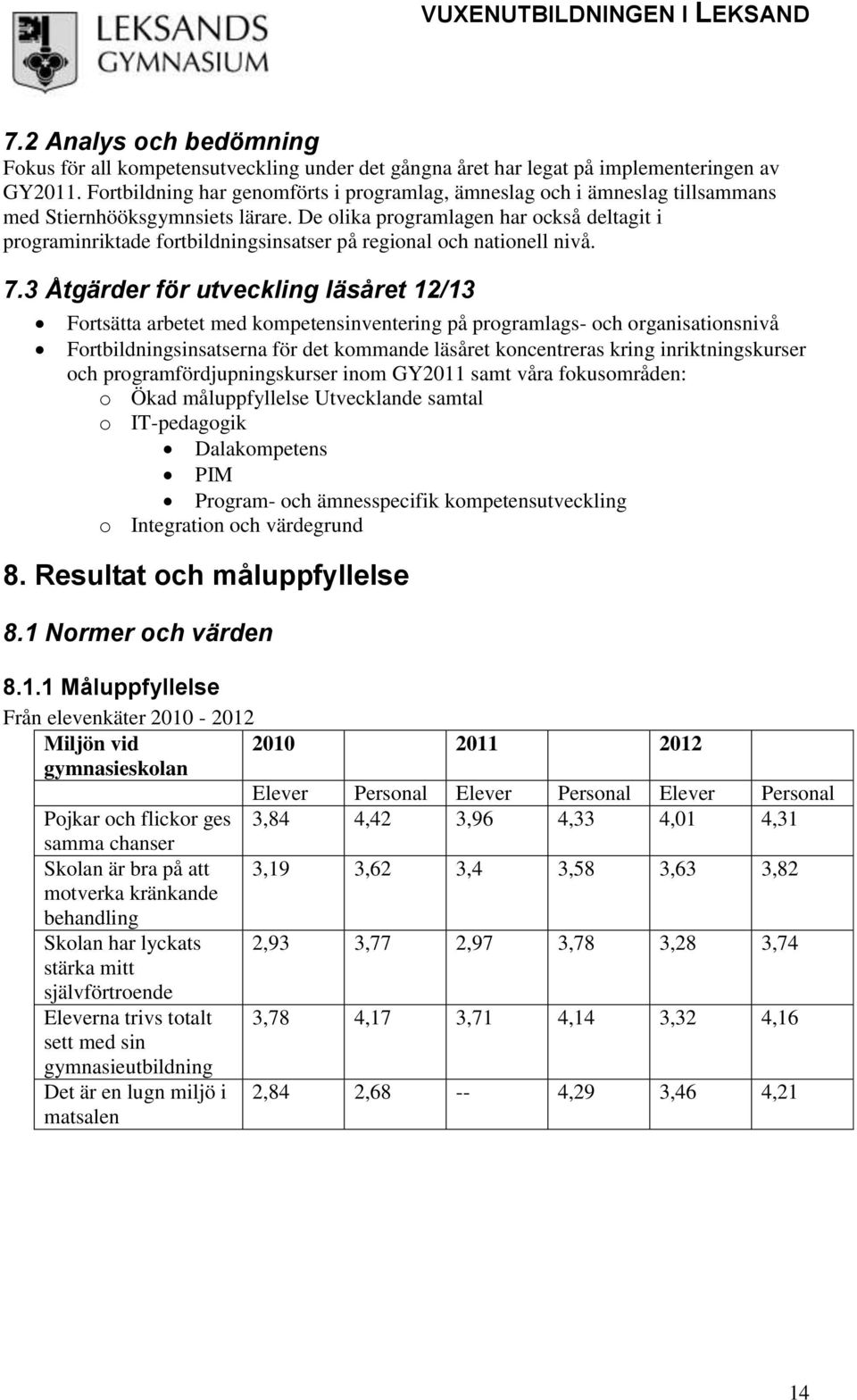 De olika programlagen har också deltagit i programinriktade fortbildningsinsatser på regional och nationell nivå. 7.