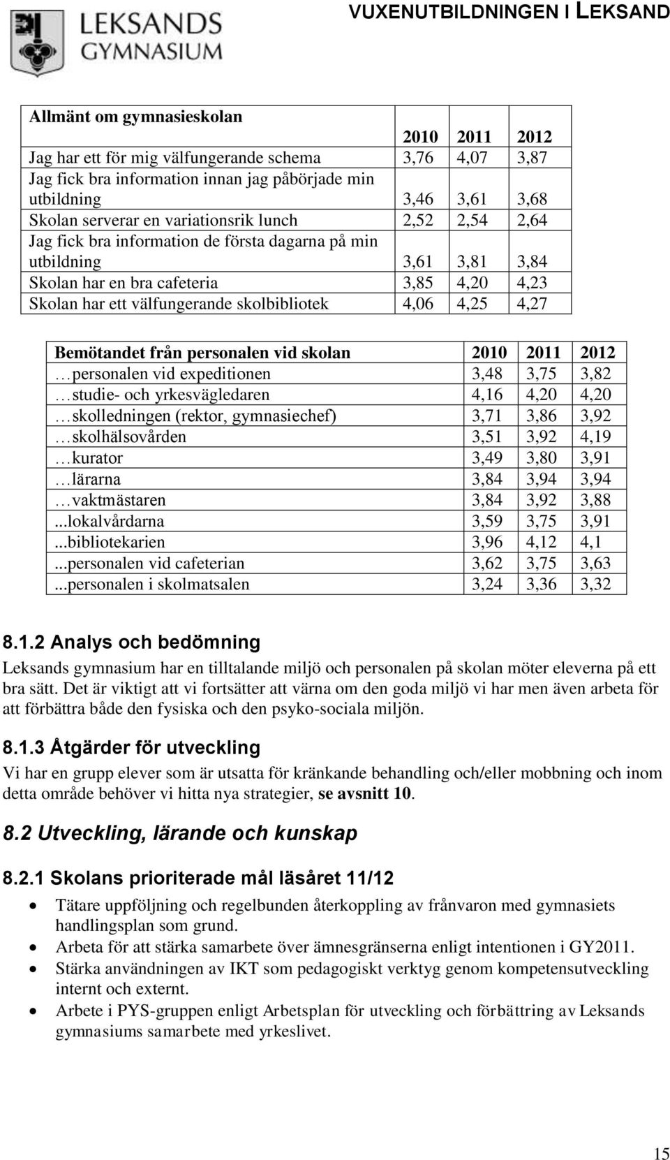 4,06 4,25 4,27 Bemötandet från personalen vid skolan 2010 2011 2012 personalen vid expeditionen 3,48 3,75 3,82 studie- och yrkesvägledaren 4,16 4,20 4,20 skolledningen (rektor, gymnasiechef) 3,71