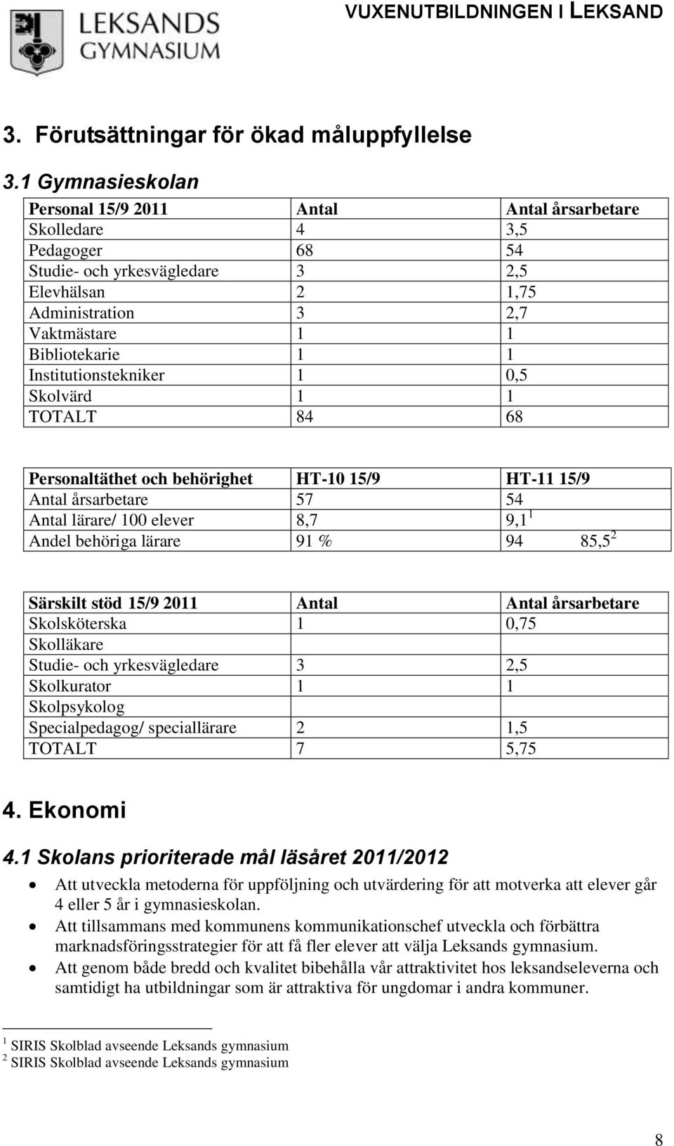 Institutionstekniker 1 0,5 Skolvärd 1 1 TOTALT 84 68 Personaltäthet och behörighet HT-10 15/9 HT-11 15/9 Antal årsarbetare 57 54 Antal lärare/ 100 elever 8,7 9,1 1 Andel behöriga lärare 91 % 94 85,5