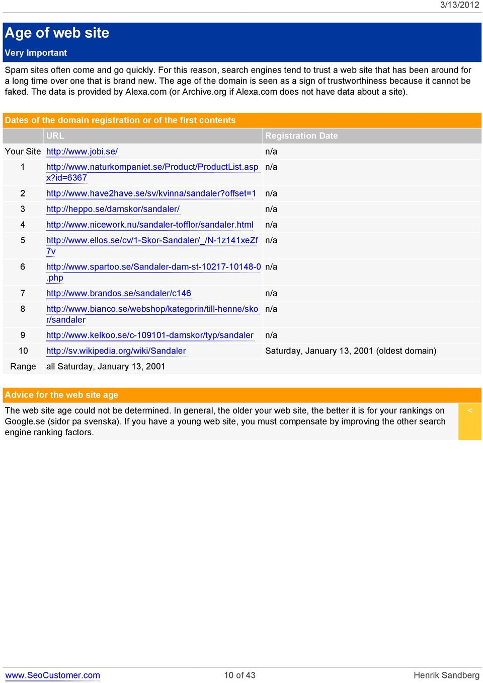 Dates of the domain registration or of the first contents URL Your Site http://www.jobi.se/ 1 http://www.naturkompaniet.se/product/productlist.asp x?id=6367 2 http://www.have2have.