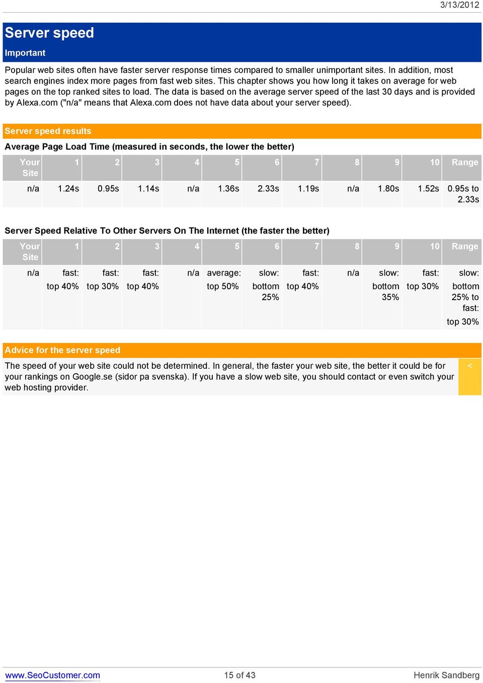 com ("n/a" means that Alexa.com does not have data about your server speed).