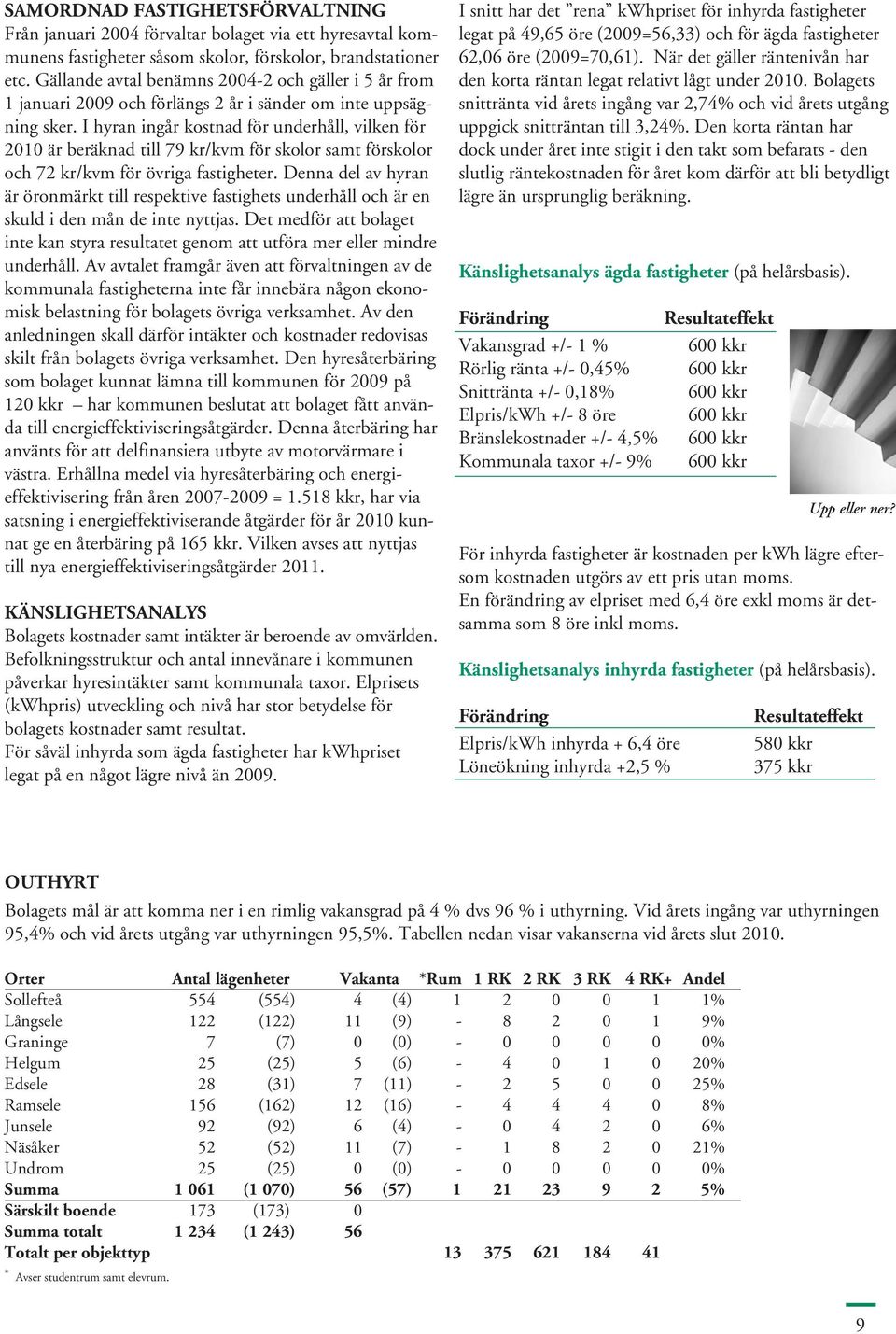 I hyran ingår kostnad för underhåll, vilken för 2010 är beräknad till 79 kr/kvm för skolor samt förskolor och 72 kr/kvm för övriga fastigheter.