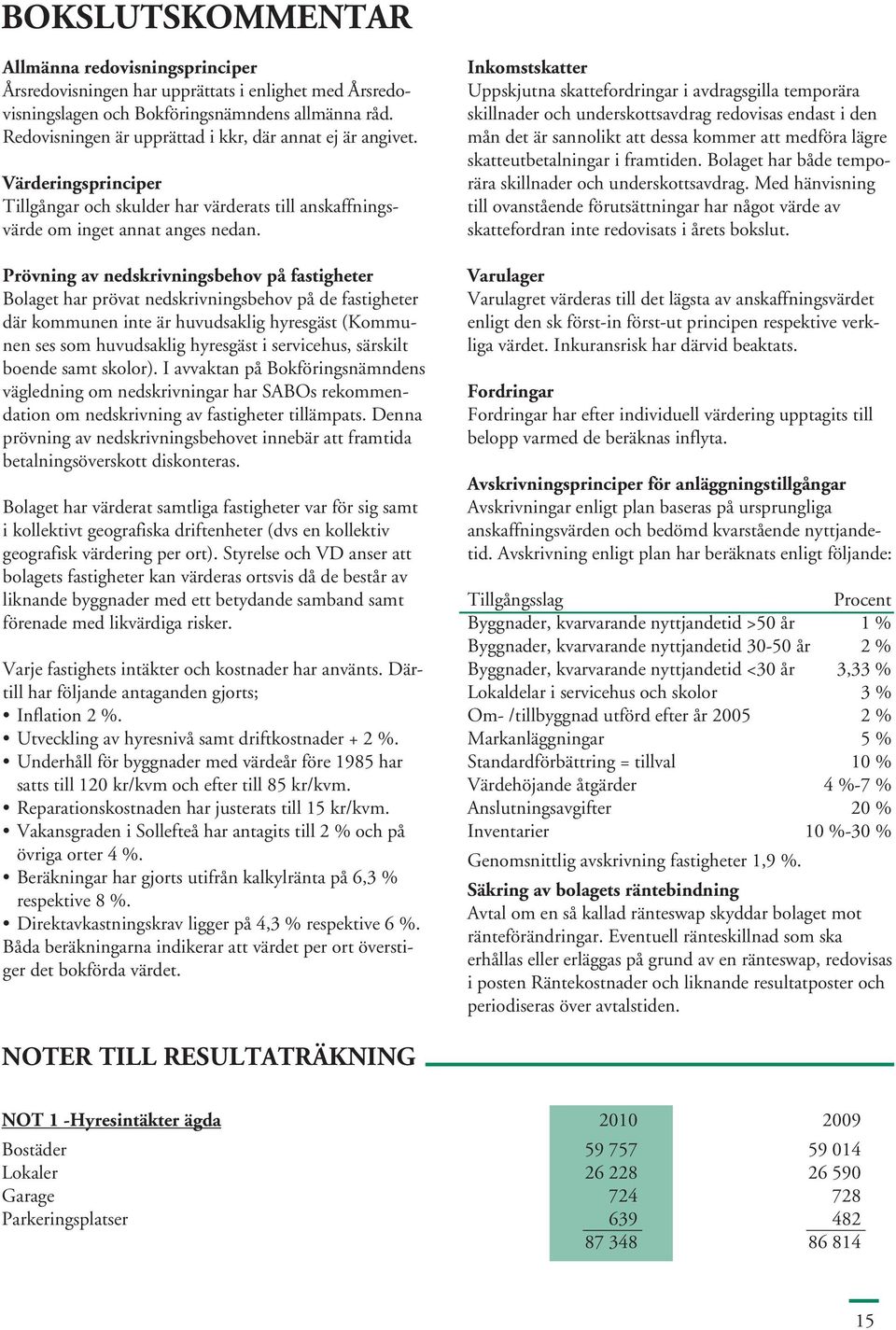 Prövning av nedskrivningsbehov på fastigheter Bolaget har prövat nedskrivningsbehov på de fastigheter där kommunen inte är huvudsaklig hyresgäst (Kommunen ses som huvudsaklig hyresgäst i servicehus,