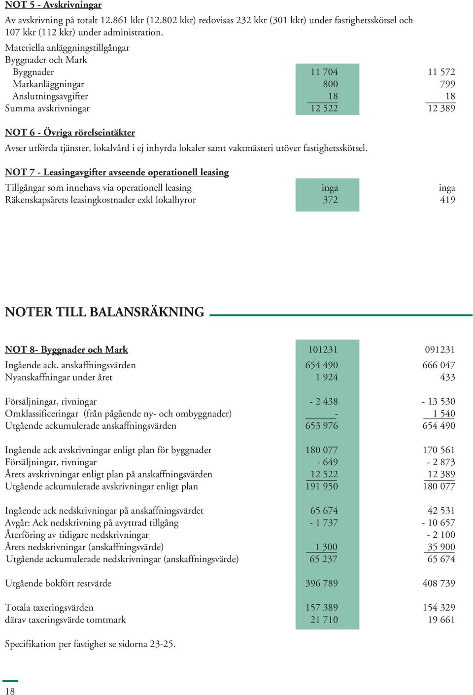 utförda tjänster, lokalvård i ej inhyrda lokaler samt vaktmästeri utöver fastighetsskötsel.