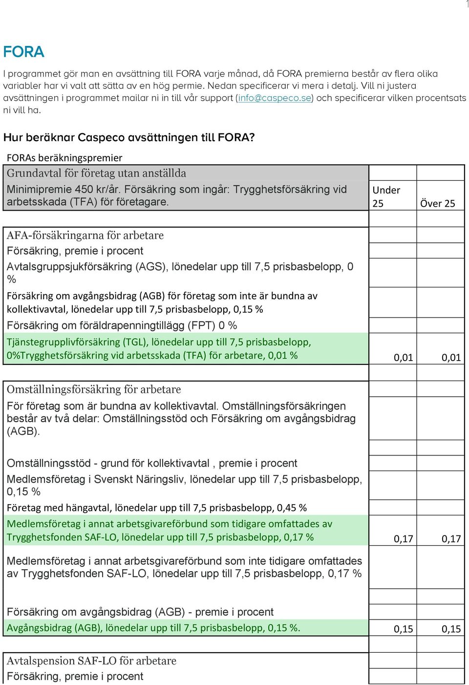 FORAs beräkningspremier Grundavtal för företag utan anställda Minimipremie 450 kr/år. Försäkring som ingår: Trygghetsförsäkring vid arbetsskada (TFA) för företagare.