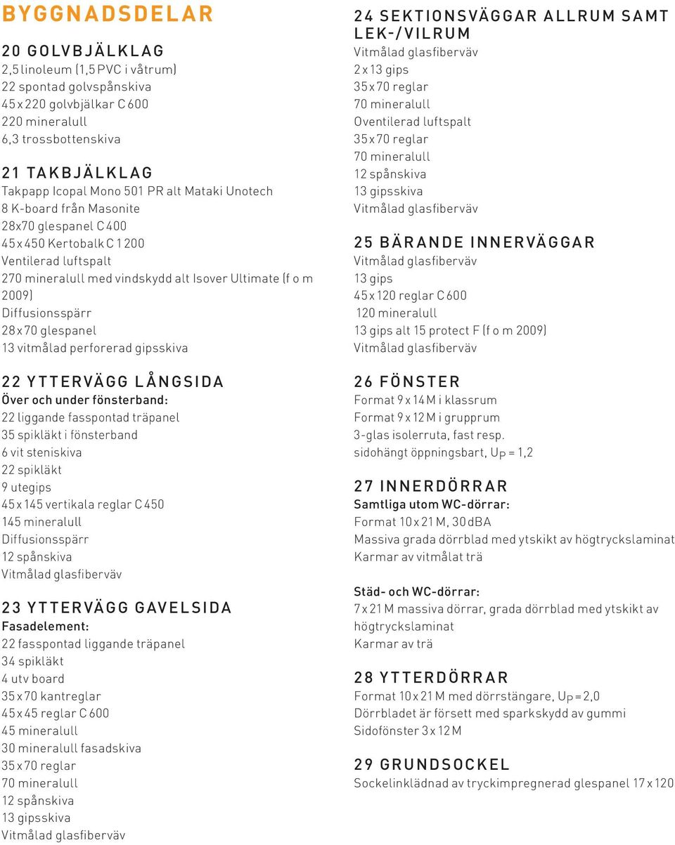 28 x 70 glespanel 13 vitmålad perforerad gipsskiva 2 2 Y T TER VÄGG L Å NGSIDA Över och under fönsterband: 22 liggande fasspontad träpanel 35 spikläkt i fönsterband 6 vit steniskiva 22 spikläkt 9