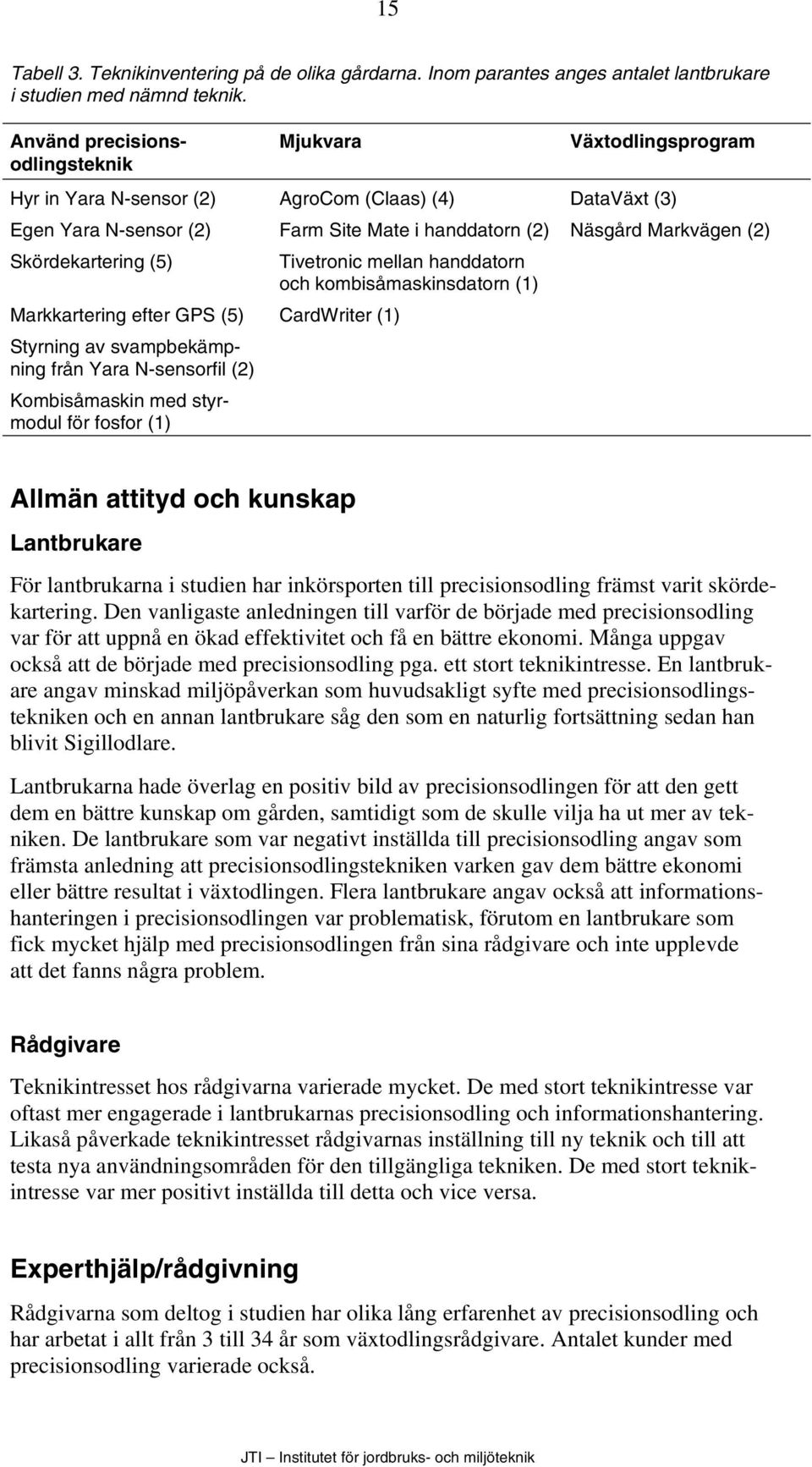 Skördekartering (5) Markkartering efter GPS (5) CardWriter (1) Styrning av svampbekämpning från Yara N-sensorfil (2) Kombisåmaskin med styrmodul för fosfor (1) Tivetronic mellan handdatorn och