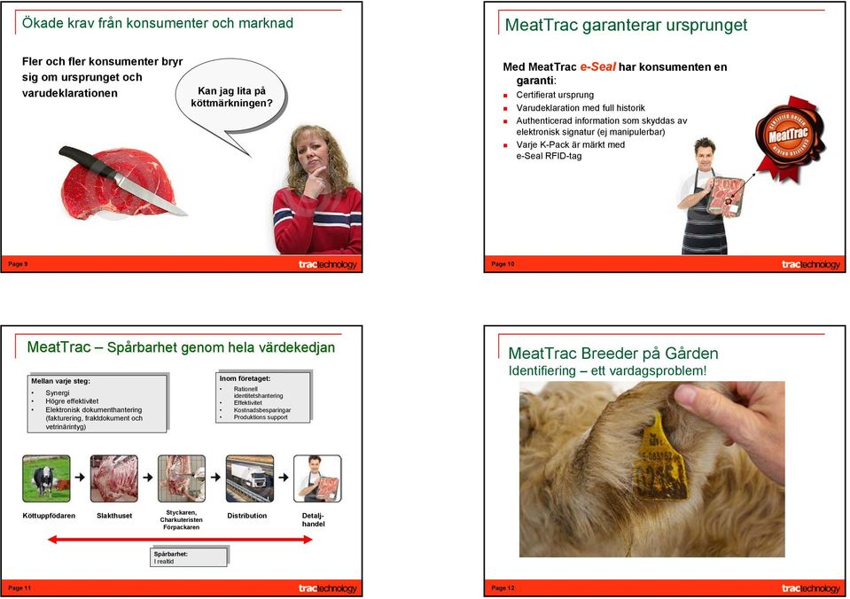 märkt med e-seal RFID-tag Page 9 Page 10 MeatTrac Spårbarhet genom hela värdekedjan Mellan Mellan varje varje steg: steg: Synergi Synergi Högre Högre effektivitet effektivitet Elektronisk Elektronisk