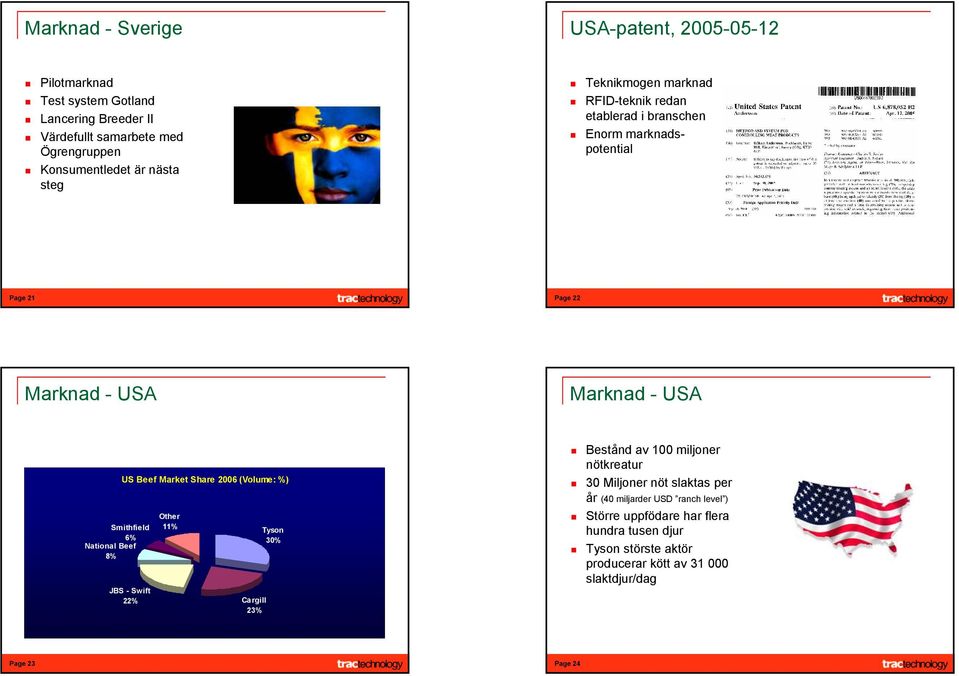 Beef 8% US Beef Market Share 2006 (Volume: %) JBS - Swift 22% Other 11% Cargill 23% Tyson 30% Bestånd av 100 miljoner nötkreatur 30 Miljoner nöt slaktas per