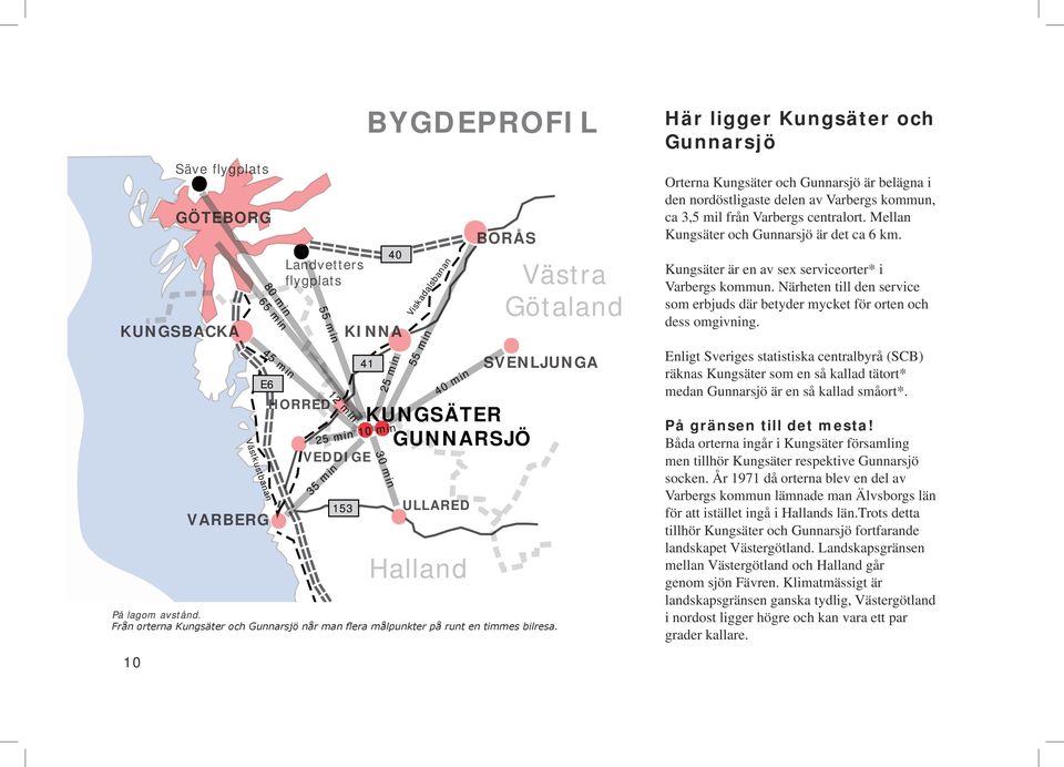 41 25 min 10 min 30 min 40 Viskadalsbanan 55 min ULLARED Halland BORÅS KUNGSÄTER GUNNARSJÖ Västra Götaland SVENLJUNGA Här ligger Kungsäter och Gunnarsjö Orterna Kungsäter och Gunnarsjö är belägna i