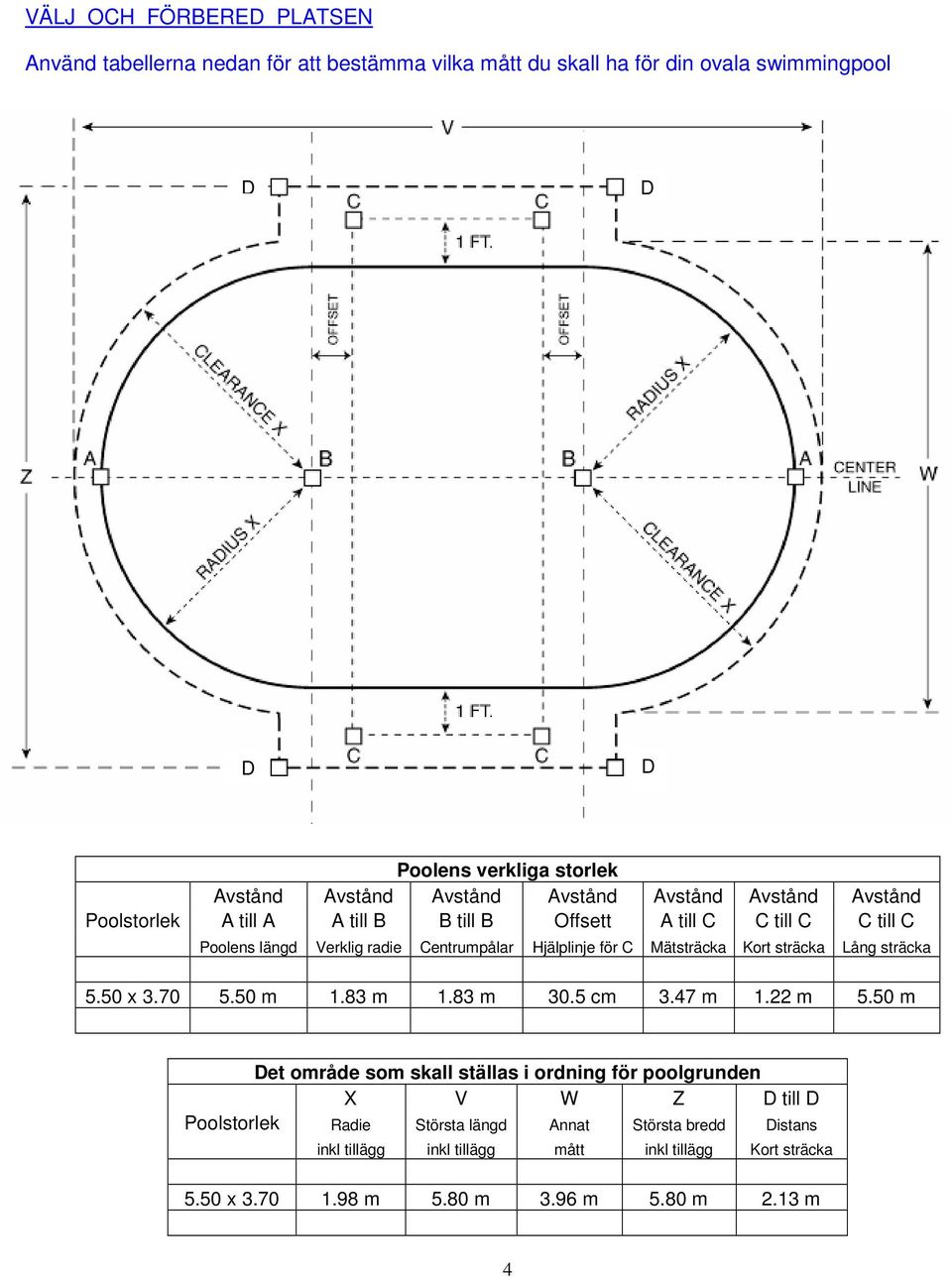 för C Mätsträcka Kort sträcka Lång sträcka 5.50 x 3.70 5.50 m 1.83 m 1.83 m 30.5 cm 3.47 m 1.22 m 5.