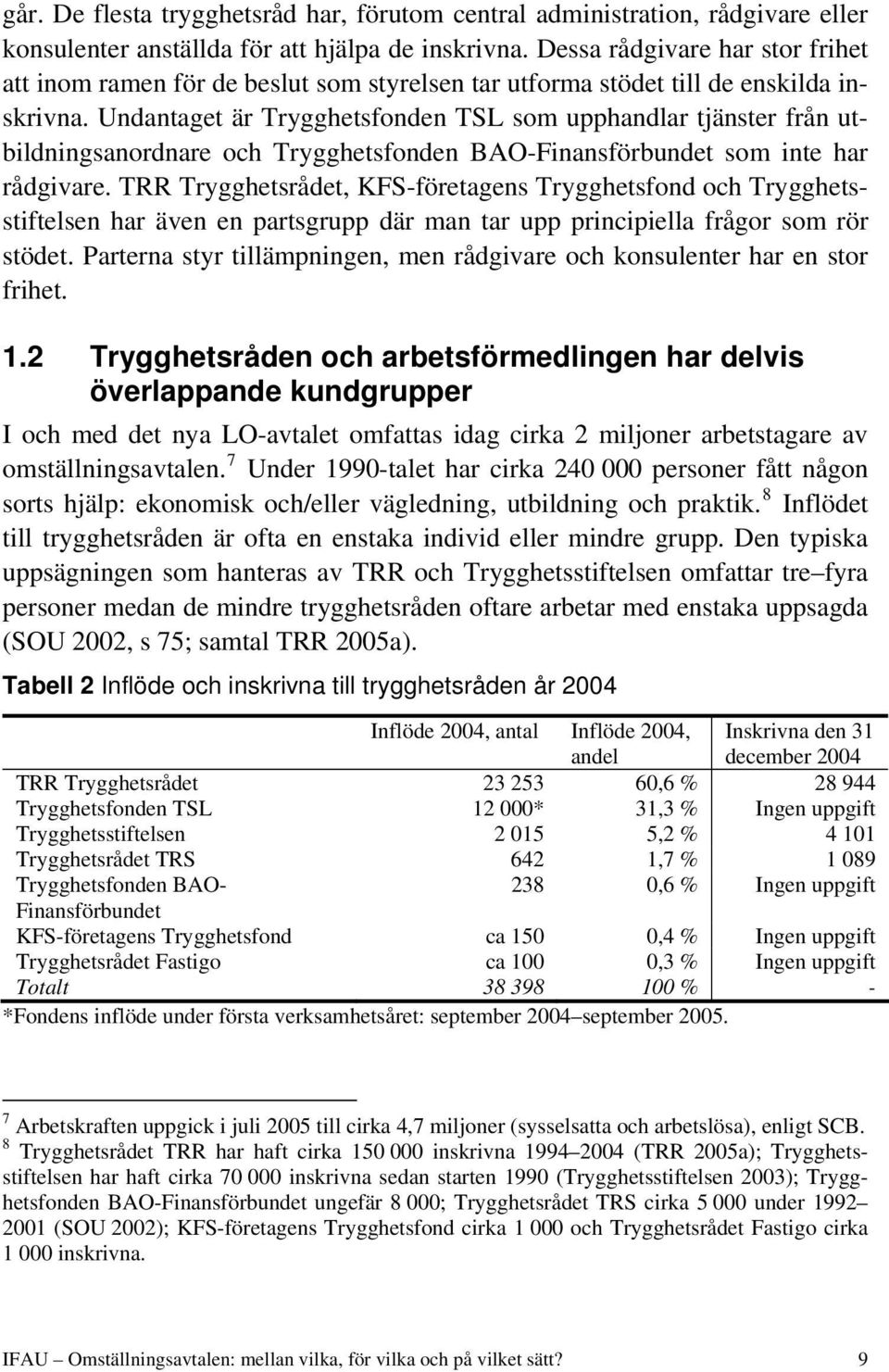 Undantaget är Trygghetsfonden TSL som upphandlar tjänster från utbildningsanordnare och Trygghetsfonden BAO-Finansförbundet som inte har rådgivare.