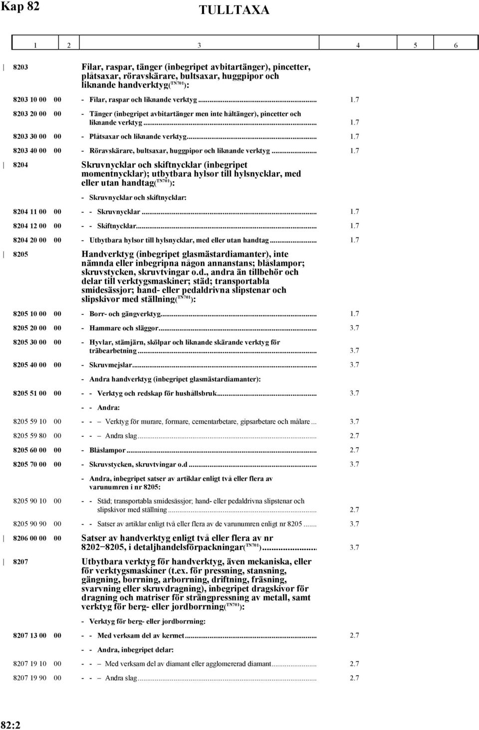 .. 1.7 8204 Skruvnycklar och skiftnycklar (inbegripet momentnycklar); utbytbara hylsor till hylsnycklar, med eller utan handtag( TN701 ): - Skruvnycklar och skiftnycklar: 8204 11 00 00 - -