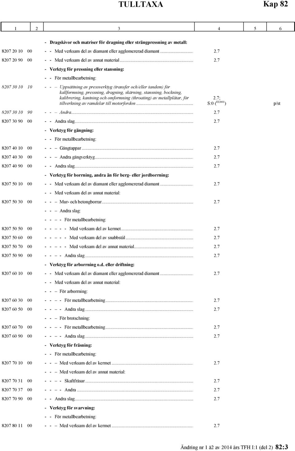 kalibrering, kantning och omformning (throating) av metallplåtar, för tillverkning av ramdelar till motorfordon... 8207 30 10 90 - - Andra... 2.7 8207 30 90 00 - - Andra slag... 2.7 - Verktyg för gängning: 8207 40 10 00 - - Gängtappar.