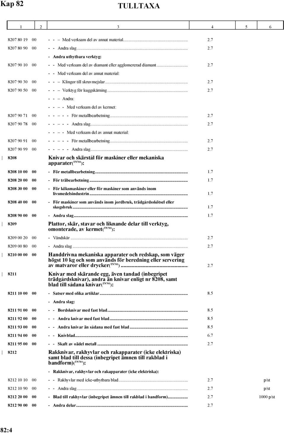 .. 2.7 8207 90 78 00 - - - - Andra slag... 2.7 - - - Med verksam del av annat material: 8207 90 91 00 - - - - För metallbearbetning... 2.7 8207 90 99 00 - - - - Andra slag... 2.7 8208 Knivar och skärstål för maskiner eller mekaniska apparater( TN701 ): 8208 10 00 00 - För metallbearbetning.