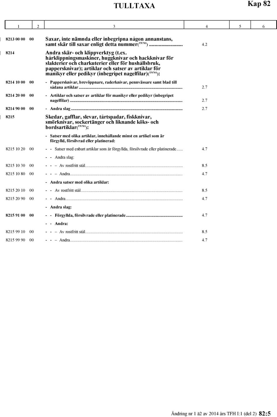 nagelfilar)( TN701 ): 8214 10 00 00 - Pappersknivar, brevöppnare, raderknivar, pennvässare samt blad till sådana artiklar... 2.