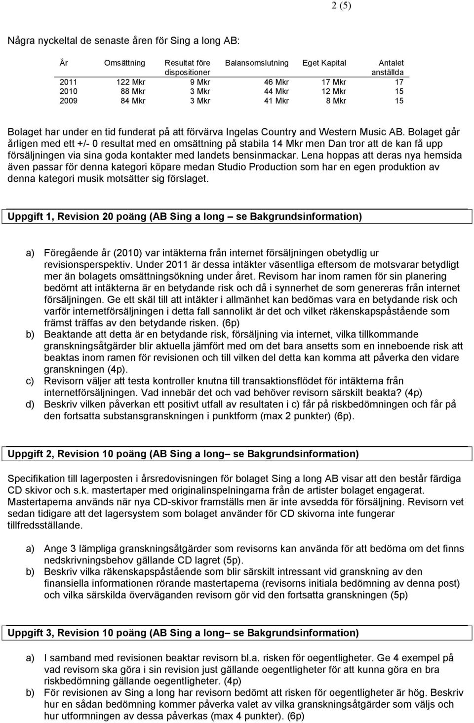 Bolaget går årligen med ett +/- 0 resultat med en omsättning på stabila 14 Mkr men Dan tror att de kan få upp försäljningen via sina goda kontakter med landets bensinmackar.