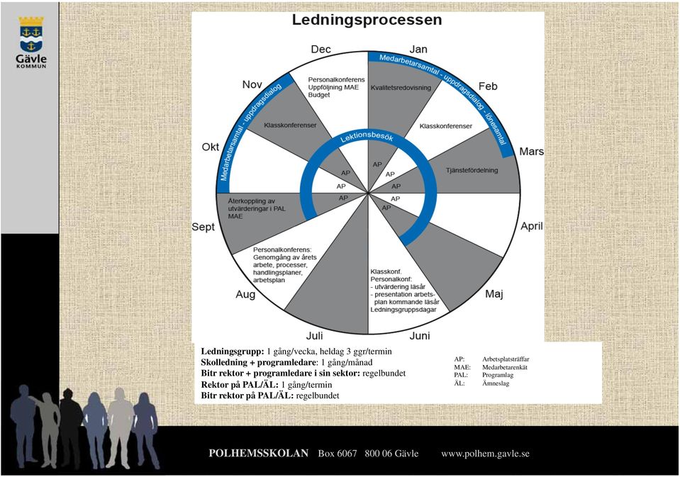 gång/termin Bitr rektor på PAL/ÄL: regelbundet AP: MAE: PAL: ÄL: Arbetsplatsträffar