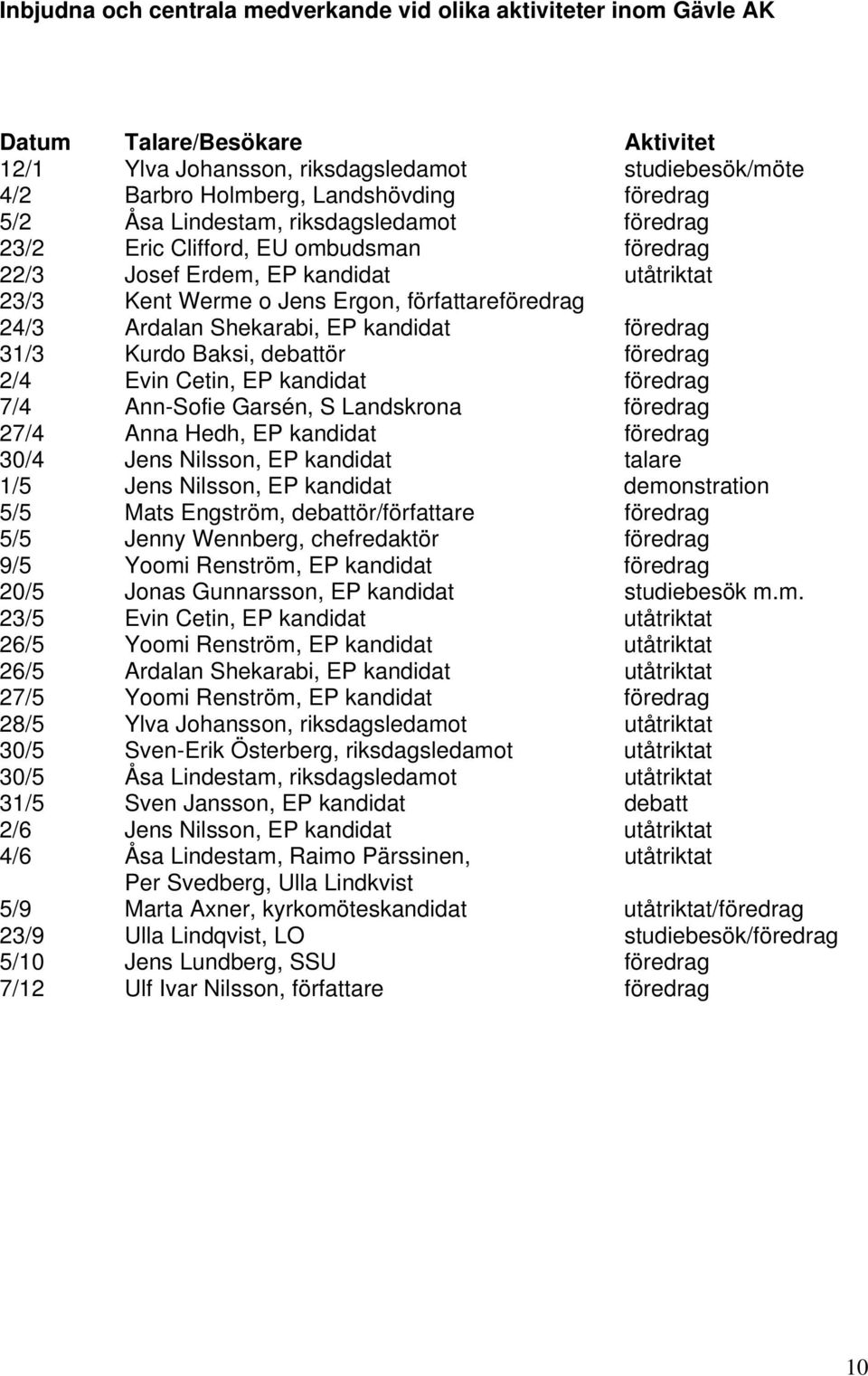 Shekarabi, EP kandidat föredrag 31/3 Kurdo Baksi, debattör föredrag 2/4 Evin Cetin, EP kandidat föredrag 7/4 Ann-Sofie Garsén, S Landskrona föredrag 27/4 Anna Hedh, EP kandidat föredrag 30/4 Jens