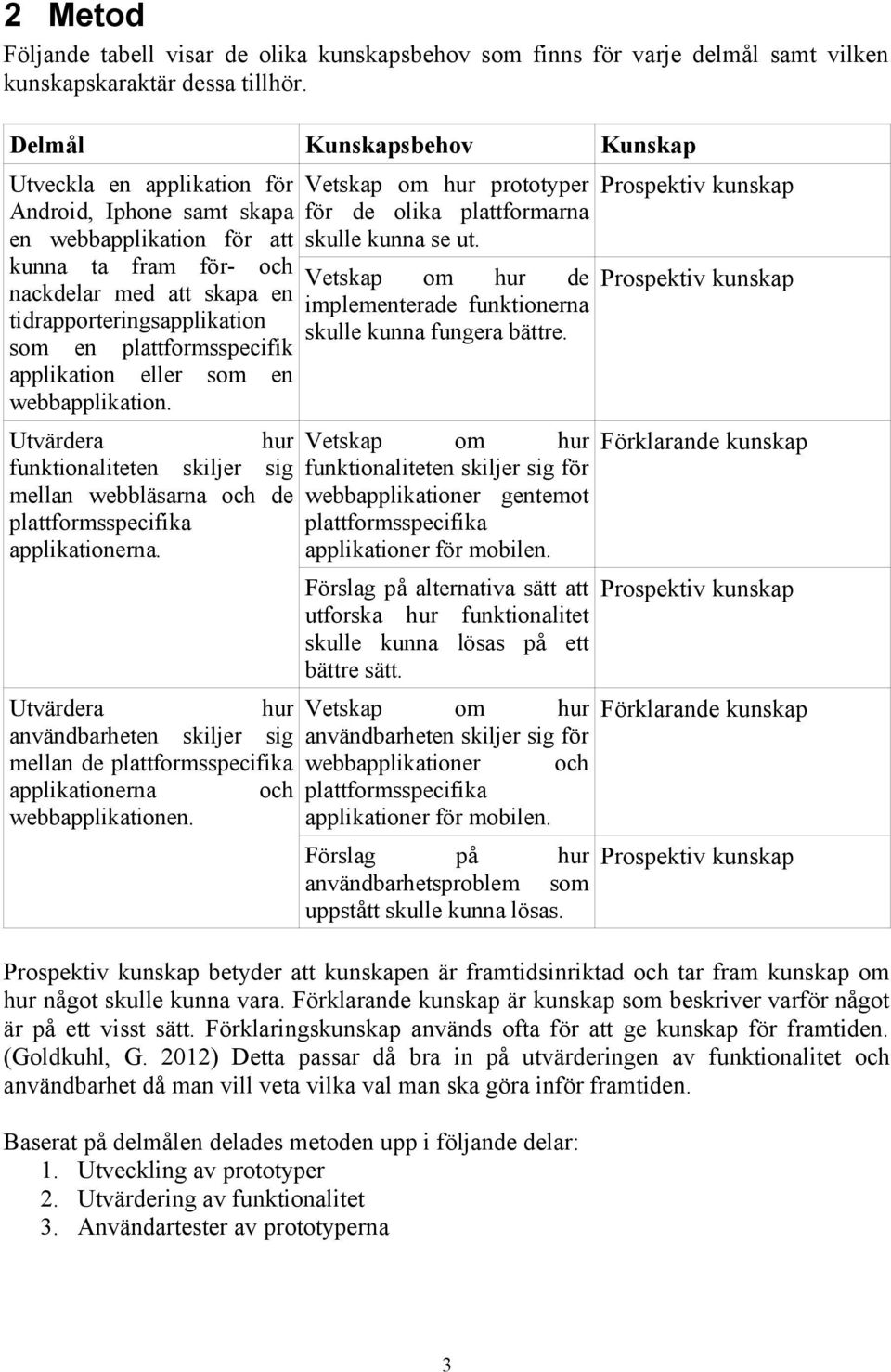 plattformsspecifik applikation eller som en webbapplikation. Vetskap om hur prototyper Prospektiv kunskap för de olika plattformarna skulle kunna se ut.