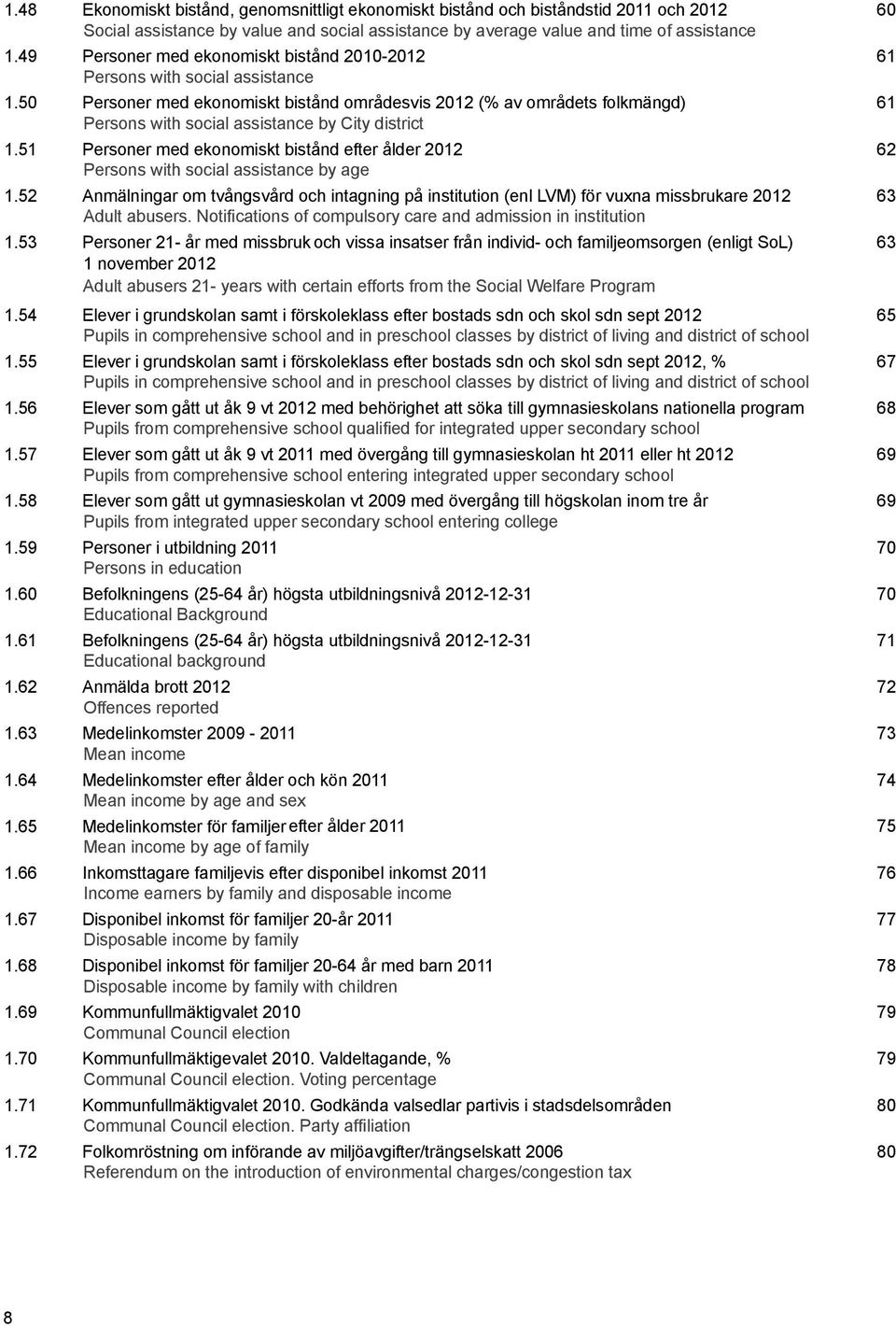 50 Personer med ekonomiskt bistånd områdesvis 2012 (% av områdets folkmängd) 61 Persons with social assistance by City district 1.