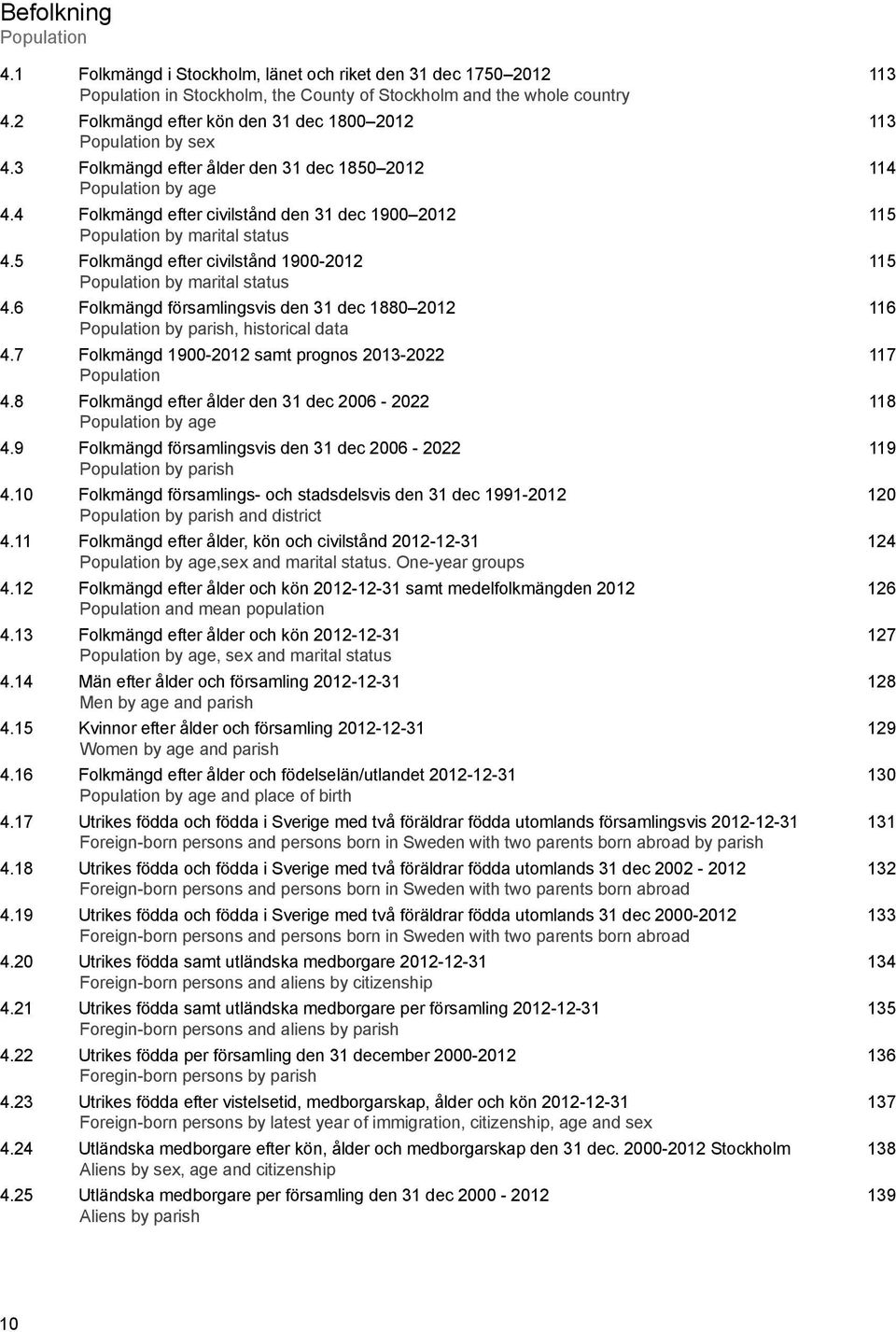 4 Folkmängd efter civilstånd den 31 dec 1900 2012 115 Population by marital status 4.5 Folkmängd efter civilstånd 1900-2012 115 Population by marital status 4.