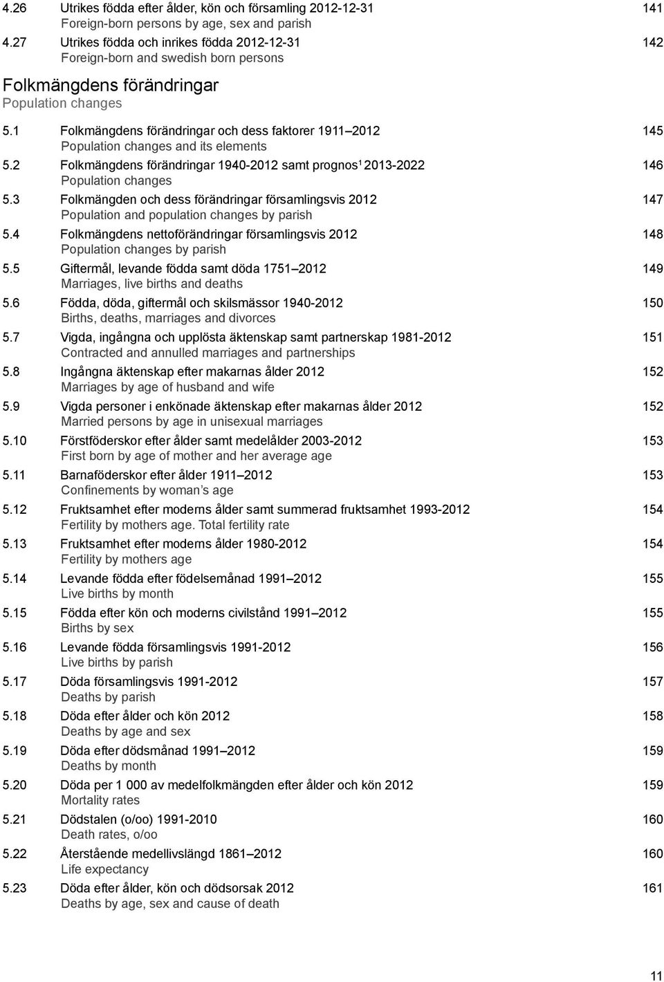 1 Folkmängdens förändringar och dess faktorer 1911 2012 145 Population changes and its elements 5.2 Folkmängdens förändringar 1940-2012 samt prognos 1 2013-2022 146 Population changes 5.