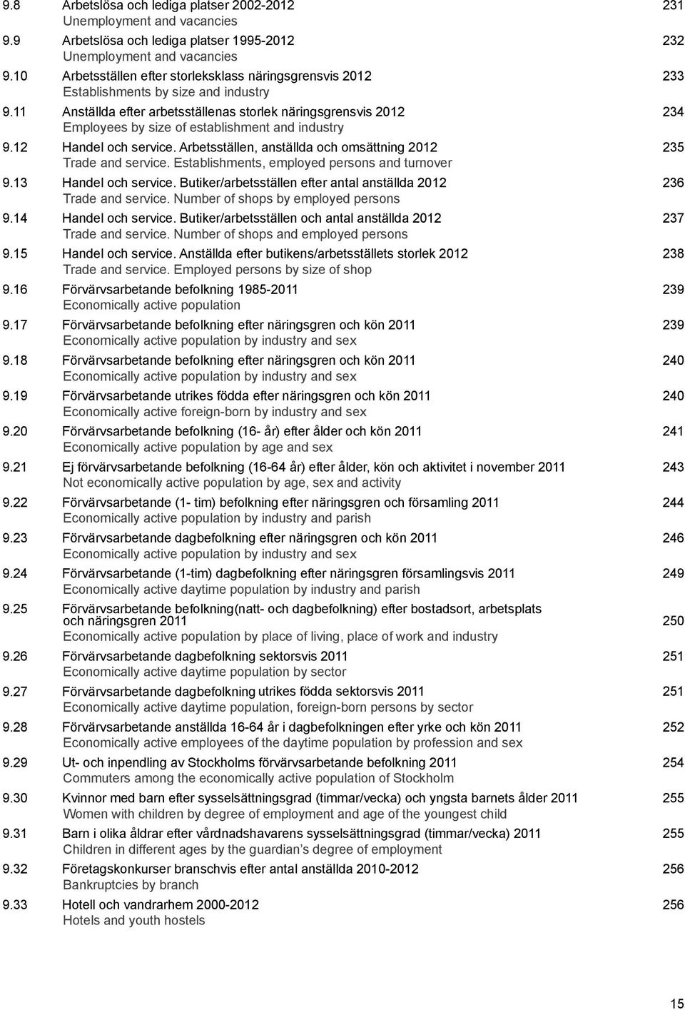 11 Anställda efter arbetsställenas storlek näringsgrensvis 2012 234 Employees by size of establishment and industry 9.12 Handel och service.