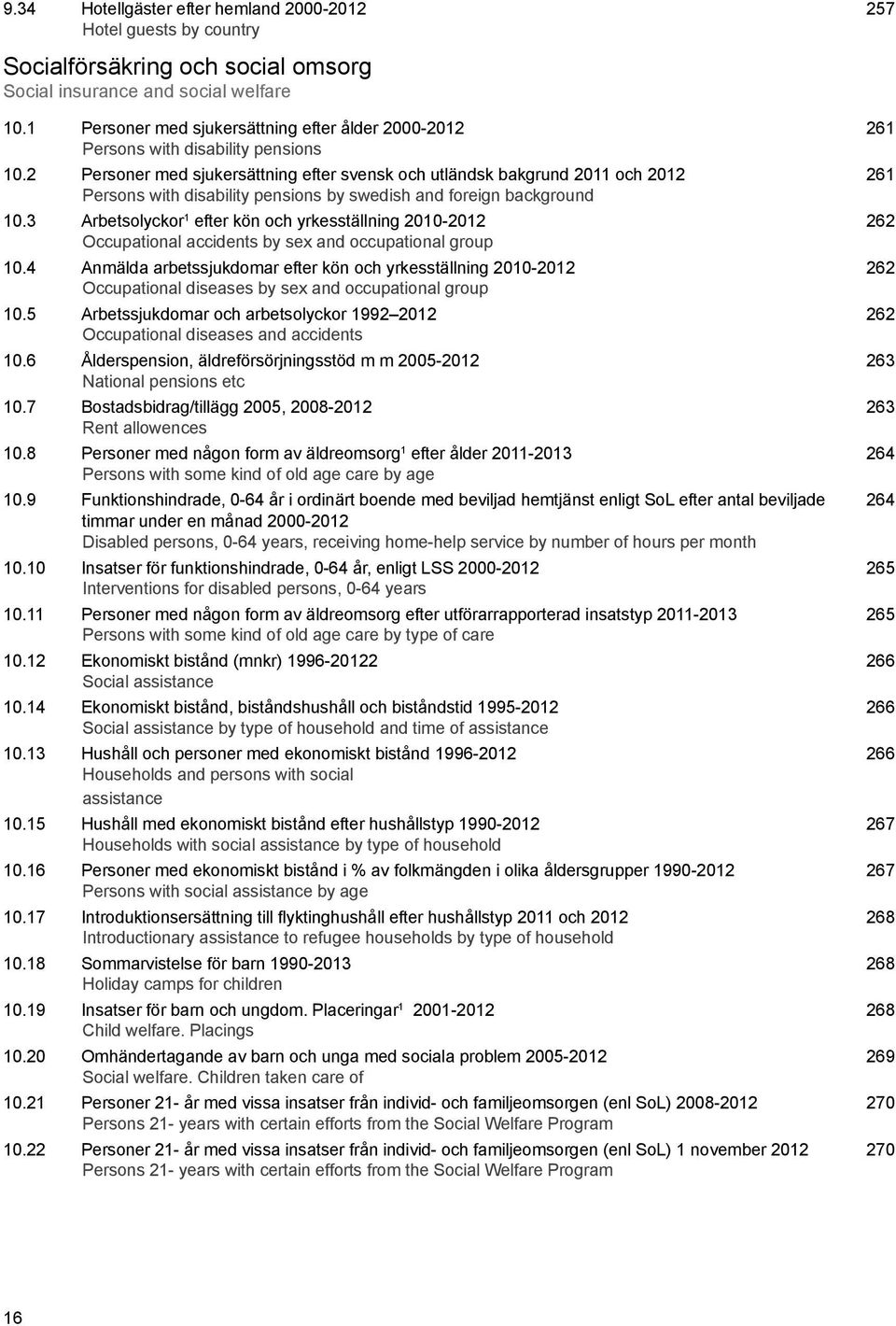 2 Personer med sjukersättning efter svensk och utländsk bakgrund 2011 och 2012 261 Persons with disability pensions by swedish and foreign background 10.