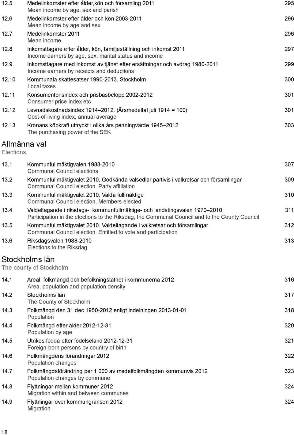 9 Inkomsttagare med inkomst av tjänst efter ersättningar och avdrag 1980-2011 299 Income earners by receipts and deductions 12.10 Kommunala skattesatser 1990-2013. Stockholm 300 Local taxes 12.