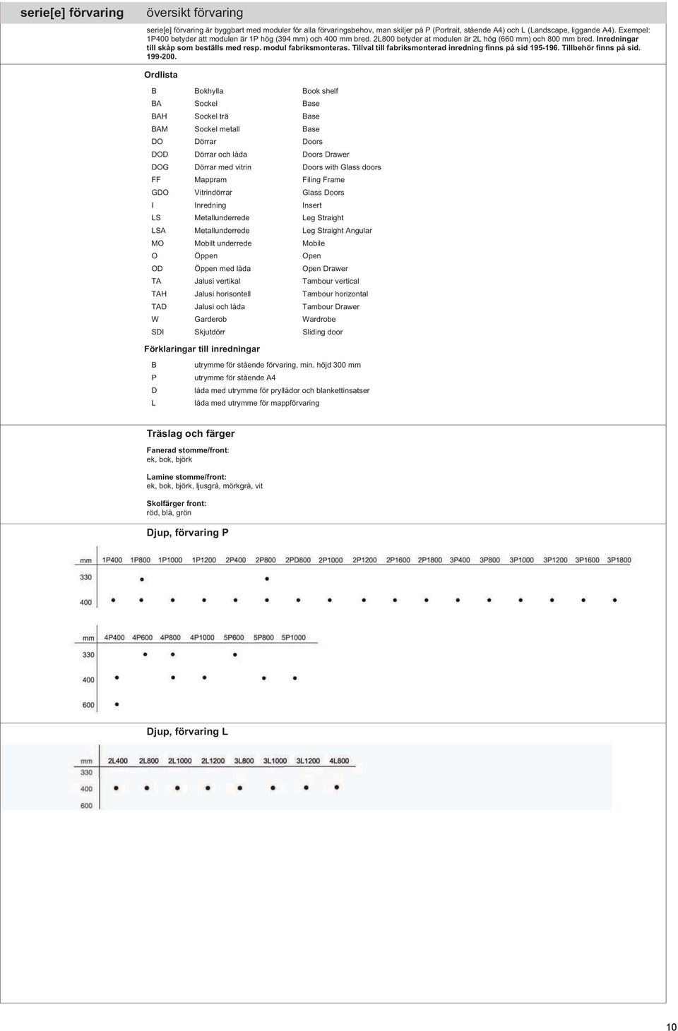 Tillval till fabriksmonterad inredning finns på sid 195-196. Tillbehör finns på sid. 199-200.