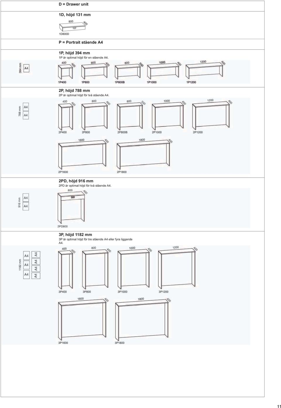 2P, höjd 788 mm 2P är optimal höjd för två stående A4.