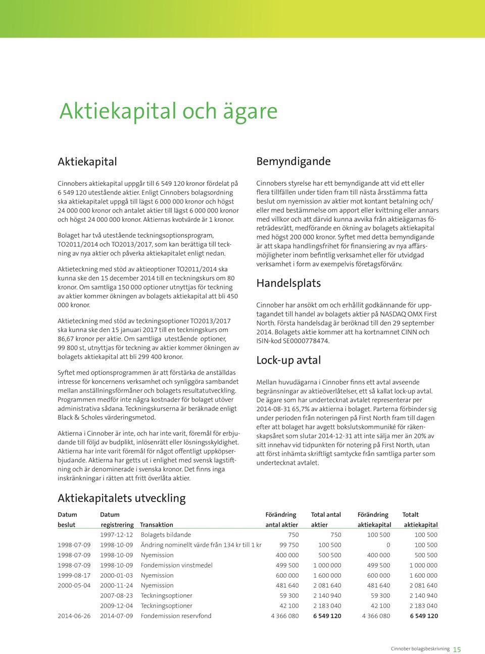 Aktiernas kvotvärde är 1 kronor. Bolaget har två utestående teckningsoptionsprogram, TO2011/2014 och TO2013/2017, som kan berättiga till teckning av nya aktier och påverka aktiekapitalet enligt nedan.