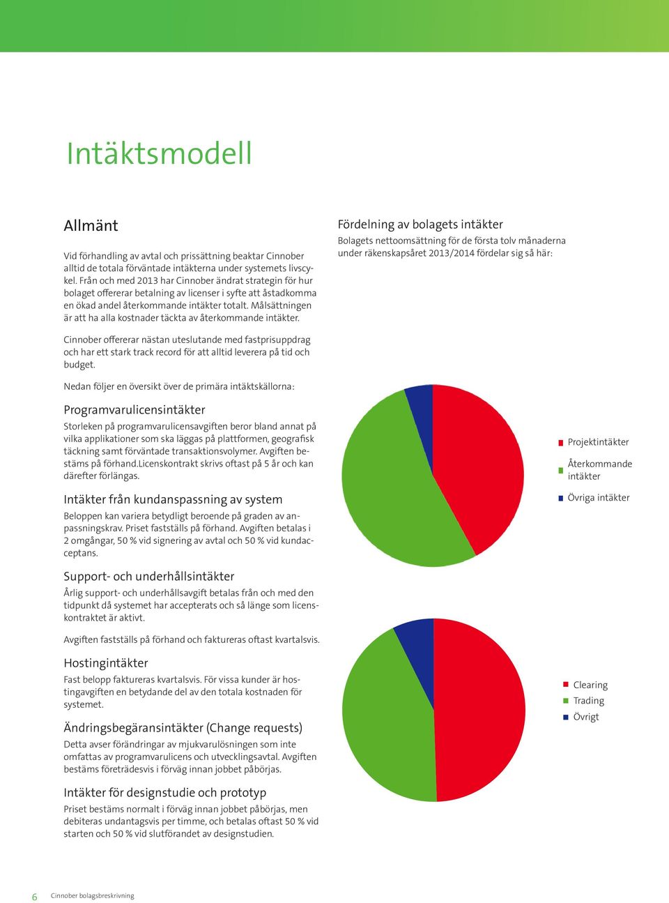 Målsättningen är att ha alla kostnader täckta av återkommande intäkter.