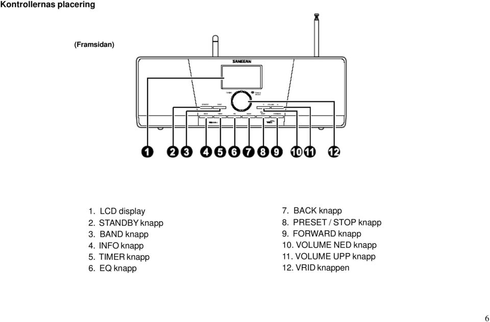 EQ knapp 7. BACK knapp 8. PRESET / STOP knapp 9.