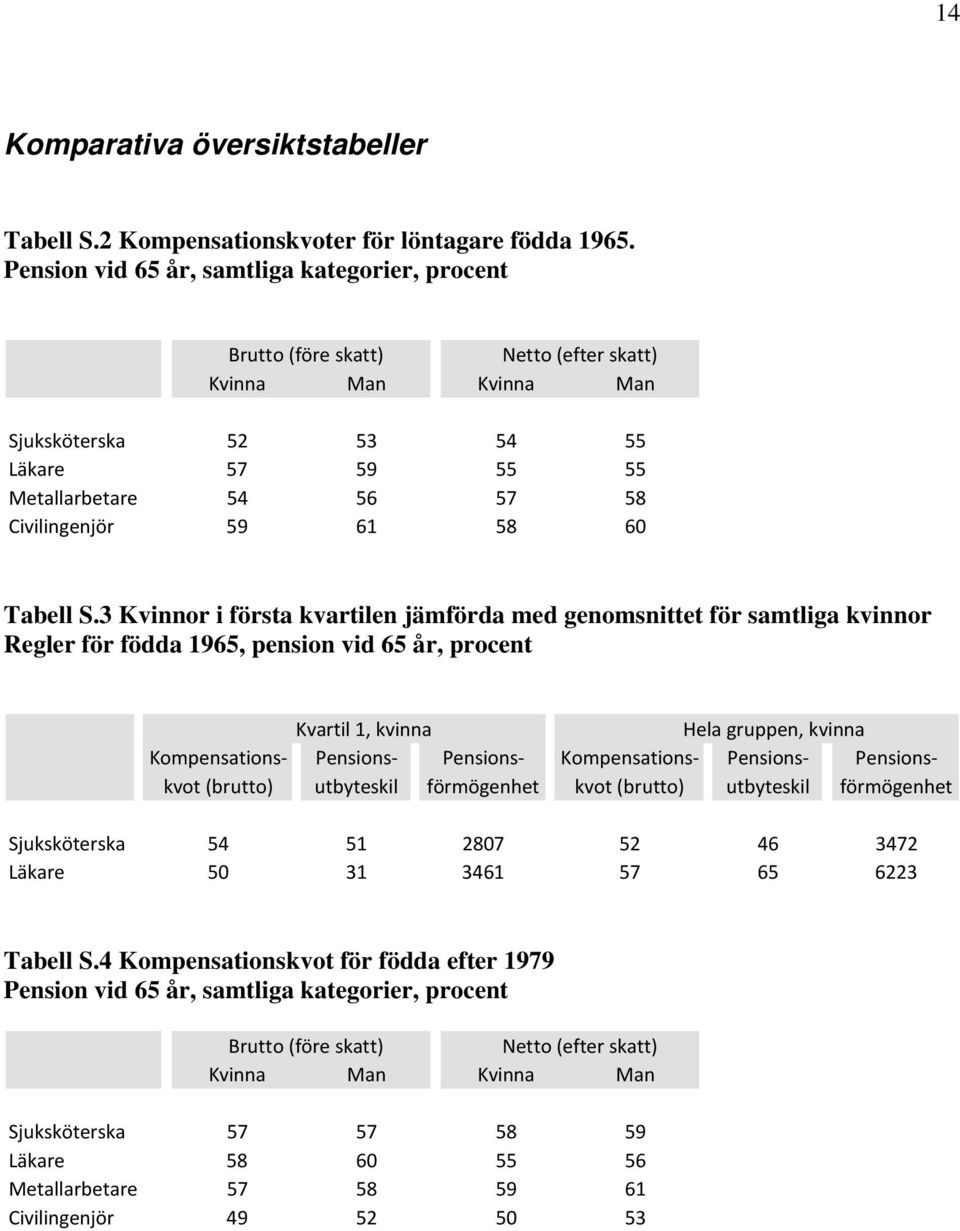 61 58 60 Tabell S.