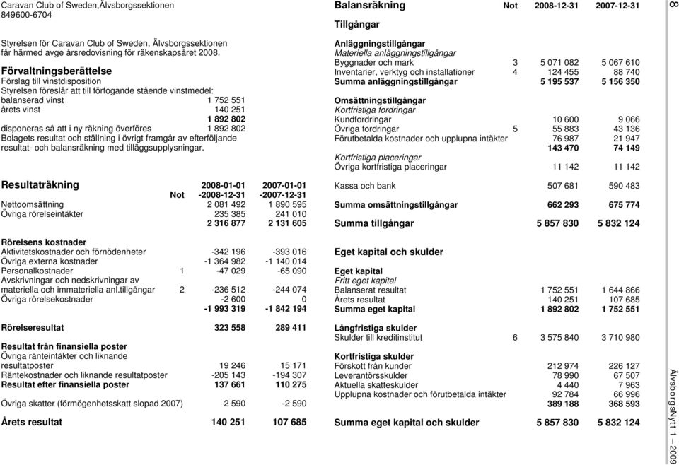 Förvaltningsberättelse Förslag till vinstdisposition Styrelsen föreslår att till förfogande stående vinstmedel: balanserad vinst 1 752 551 årets vinst 140 251 1 892 802 disponeras så att i ny räkning