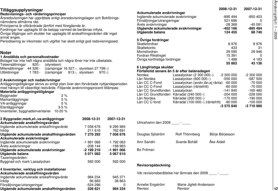 Övriga tillgångar och skulder har upptagits till anskaffningsvärden där inget annat anges. Periodisering av inkomster och utgifter har skett enligt god redovisningssed.