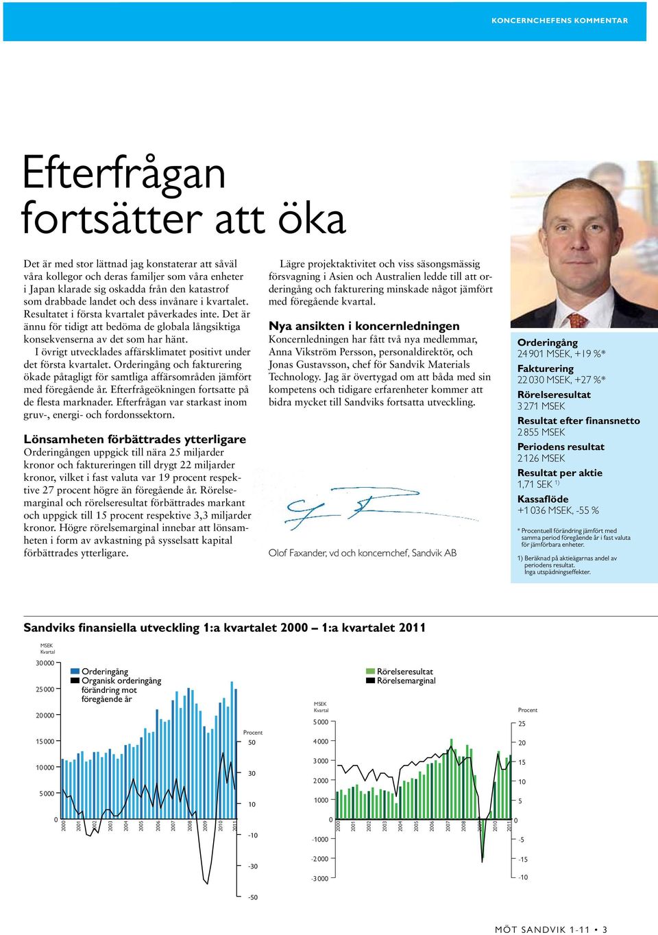 I övrigt utvecklades affärsklimatet positivt under det första kvartalet. Orderingång och fakturering ökade påtagligt för samtliga affärsområden jämfört med föregående år.