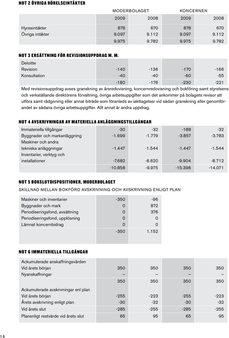 verkställande direktörens förvaltning, övriga arbetsuppgifter som det ankommer på bolagets revisor att utföra samt rådgivning eller annat biträde som föranleds av iakttagelser vid sådan granskning