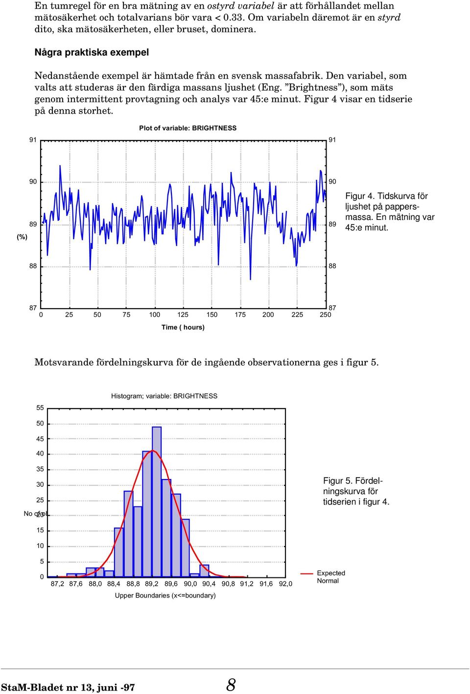 Brightess ), som mäts geom itermittet provtagig och aalys var 45:e miut. Figur 4 visar e tiserie på ea storhet. 9 Plot of variable: BRIGHTNESS 9 (%) 90 89 90 89 Figur 4.