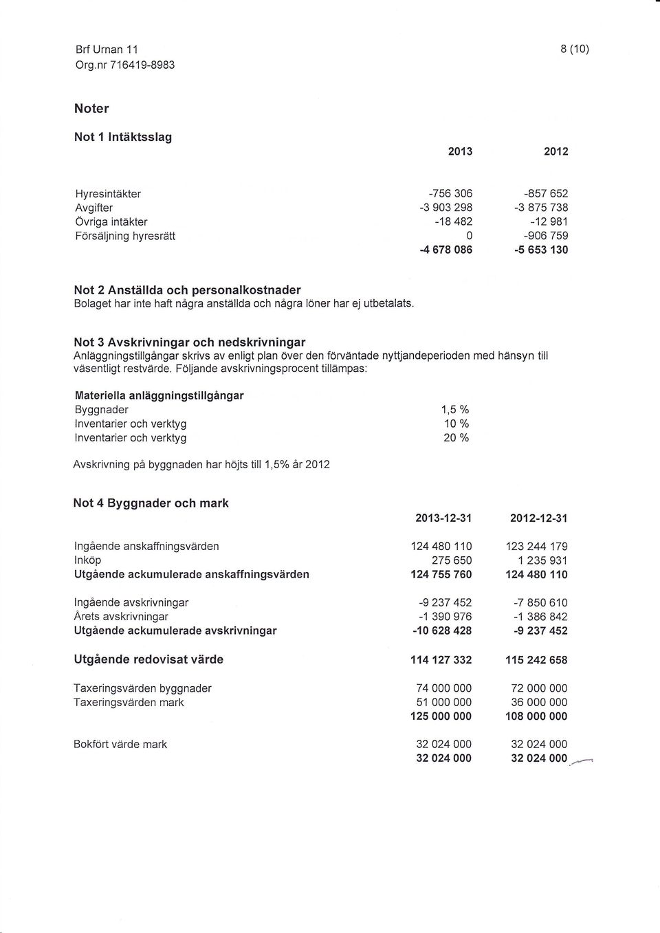 Not 3 Avskrivningar och nedskrivningar Anläggningstillgångar skrivs av enligt plan över den förväntade nyttjandeperioden med hänsyn till väsentligt restvärde.